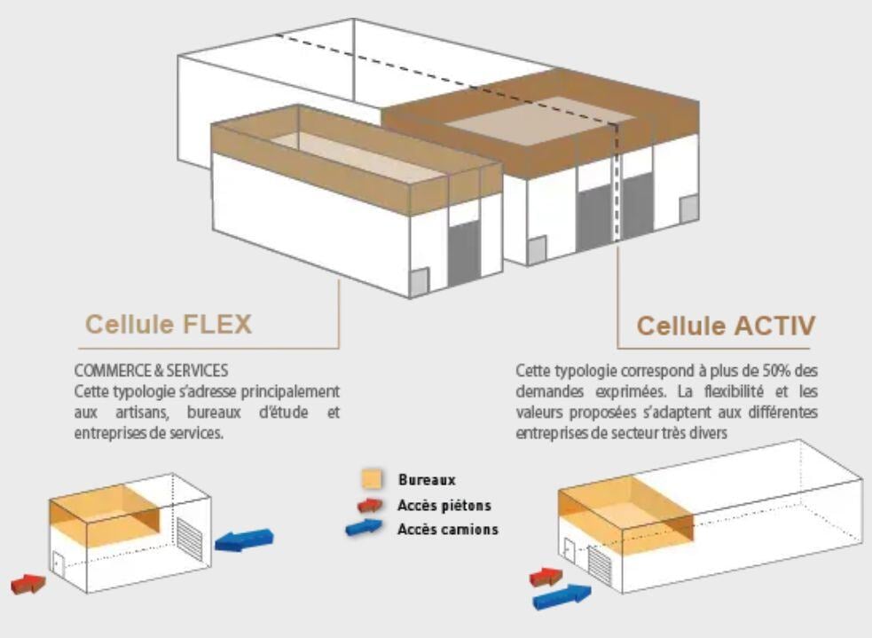 Cellule Flex Cellule Activ programme Sooryah